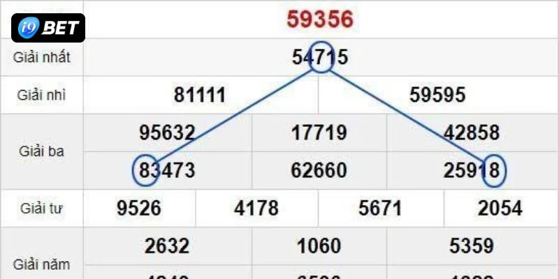 Soi cầu lô hôm nay theo cầu lô tam giác khá dễ chơi.